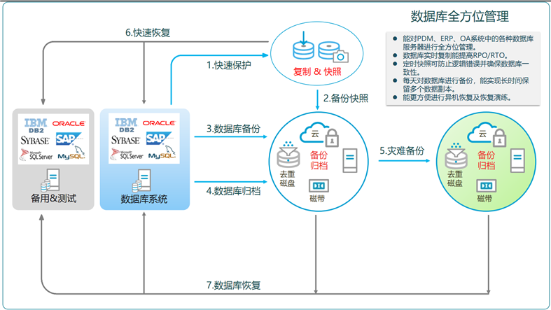 image 技术分享图片