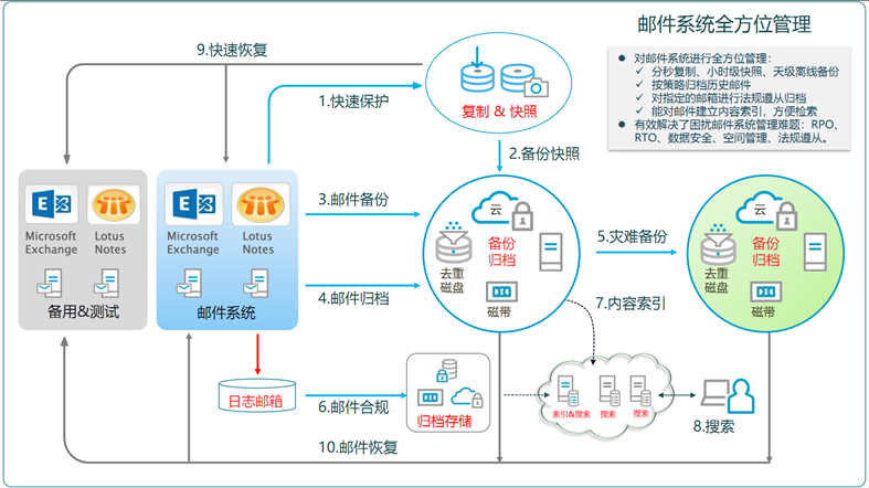 image 技术分享图片