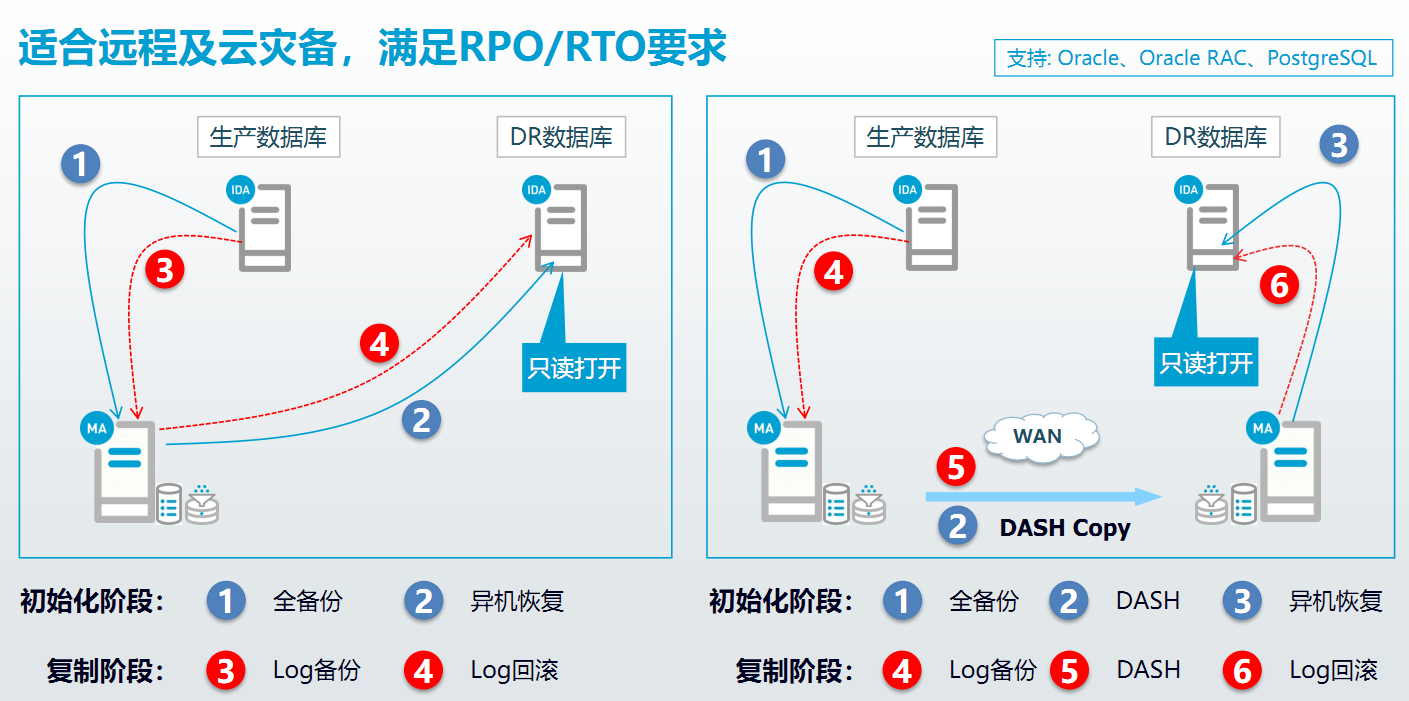 image 技术分享图片