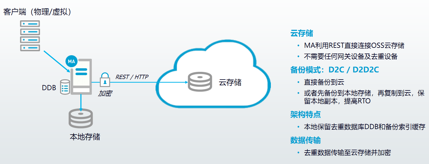 image 技术分享图片
