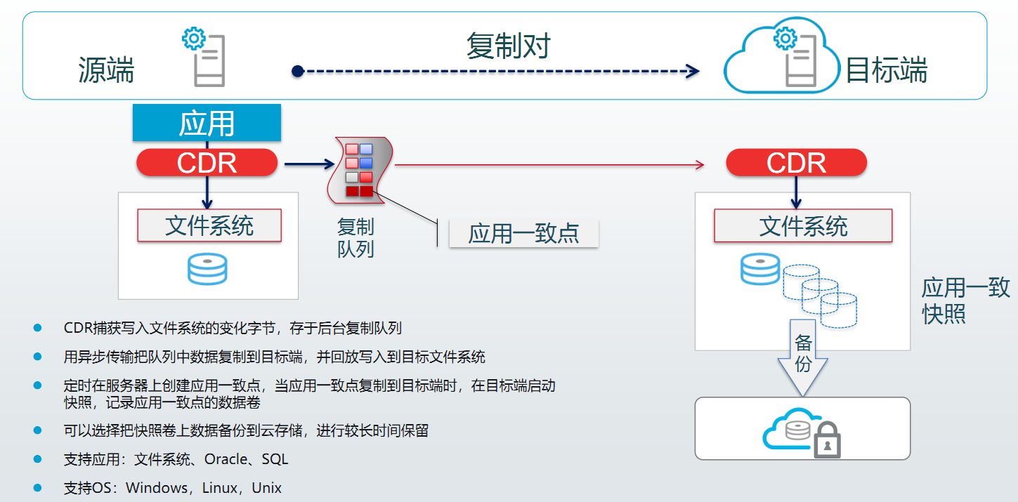 image 技术分享图片
