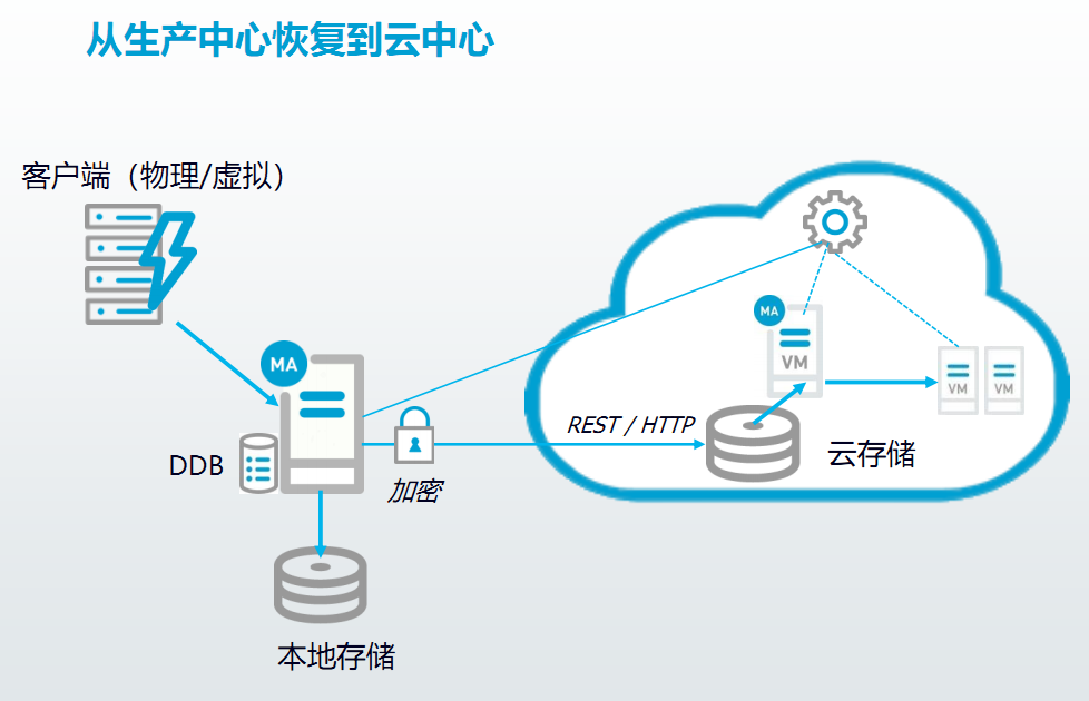 image 技术分享图片
