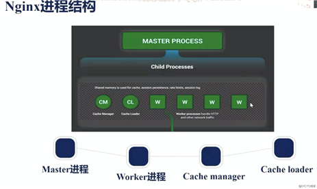 nginx杂记
