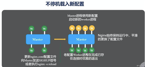 nginx杂记