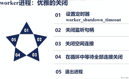 nginx杂记