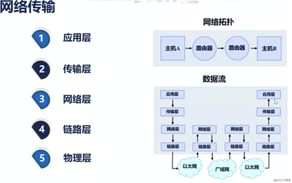 nginx杂记