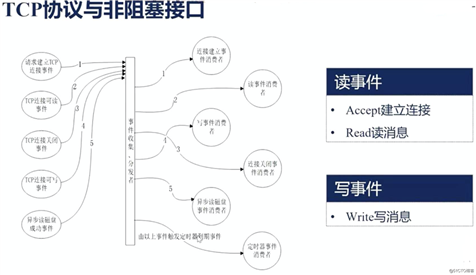 nginx杂记