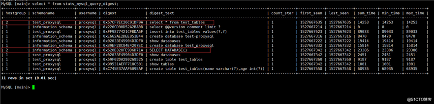 ProxySQL+Mysql实现数据库读写分离实战