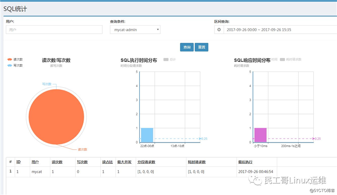 Mysql+Mycat实现数据库主从同步与读写分离