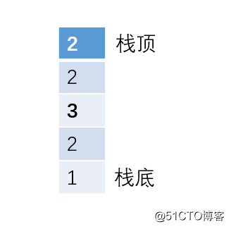 【链表问题】打卡6：三种方法带你优雅判断回文链表
