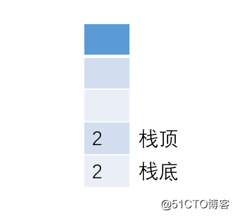 【链表问题】打卡6：三种方法带你优雅判断回文链表