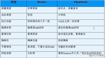 Docker容器技术入门（一）