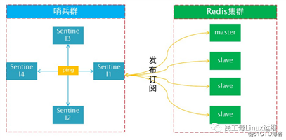 学会这15点，让你分分钟拿下Redis数据库