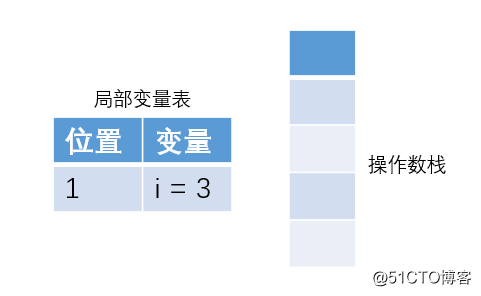 浅析数据存储的“那些事儿”（文未送书）