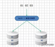 浅析数据存储的“那些事儿”（文未送书）