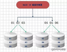 浅析数据存储的“那些事儿”（文未送书）