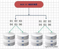 浅析数据存储的“那些事儿”（文未送书）