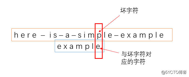 字符串匹配Boyer-Moore算法：文本编辑器中的查找功能是如何实现的？