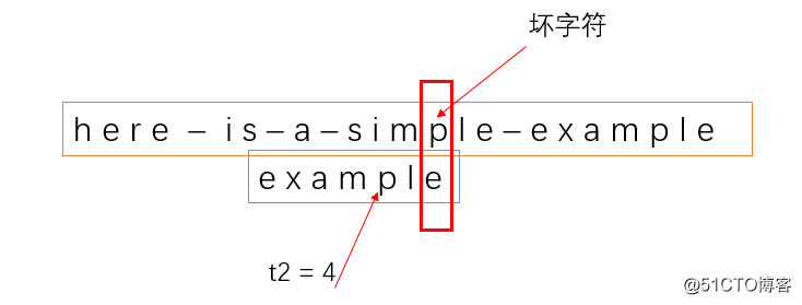 字符串匹配Boyer-Moore算法：文本编辑器中的查找功能是如何实现的？