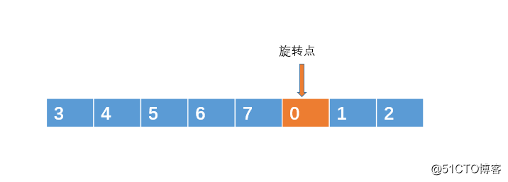 两道看似简单的面试高频算法题