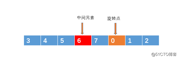 两道看似简单的面试高频算法题