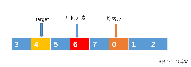两道看似简单的面试高频算法题