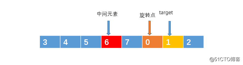 两道看似简单的面试高频算法题