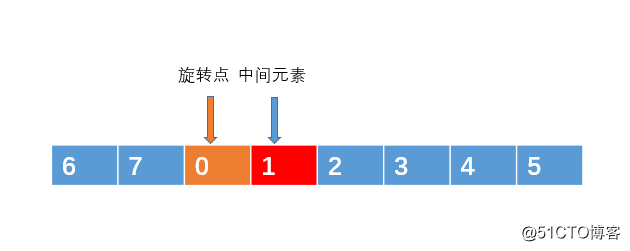 两道看似简单的面试高频算法题