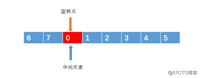 两道看似简单的面试高频算法题