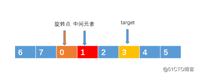 两道看似简单的面试高频算法题