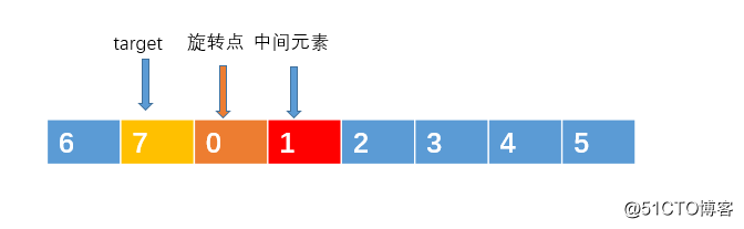 两道看似简单的面试高频算法题