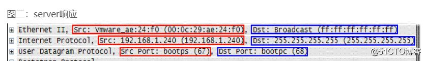 电脑的 ip 是怎么来的呢？我又没有配置过