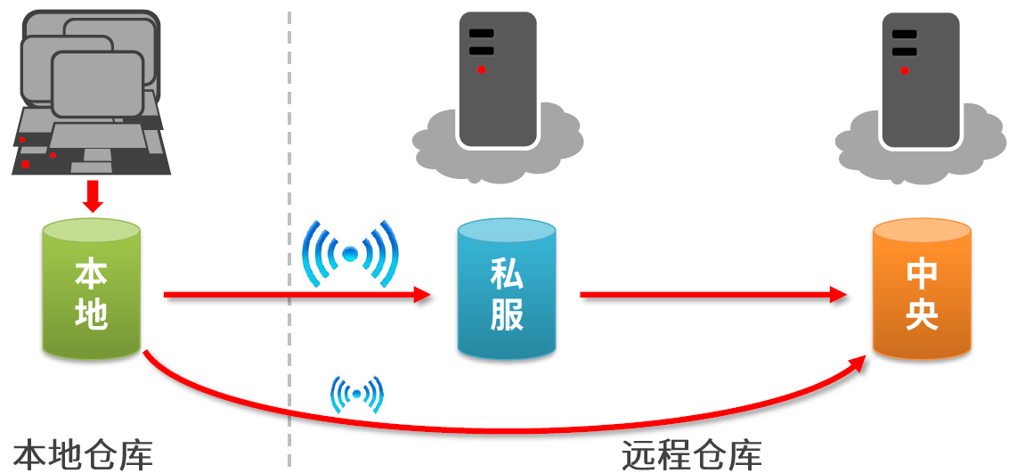 技术分享图片