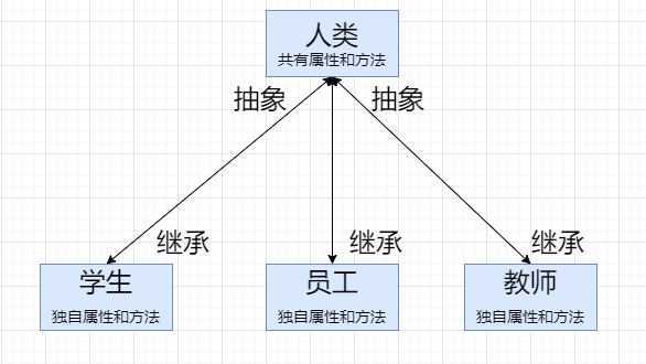 继承关系