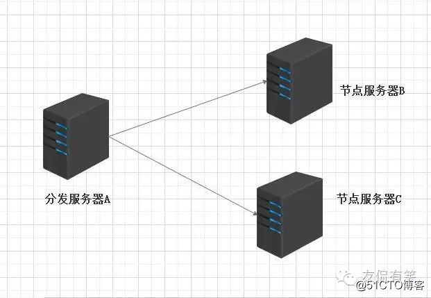 Linux系统SSH服务之 sshkey密钥认证实战