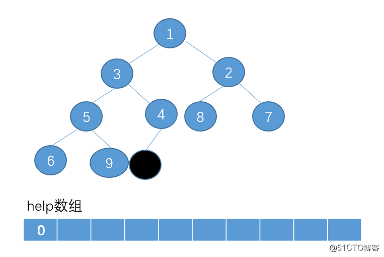 【算法与数据结构】堆排序是什么鬼？