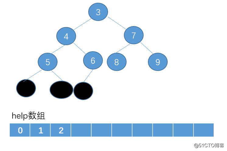 【算法与数据结构】堆排序是什么鬼？