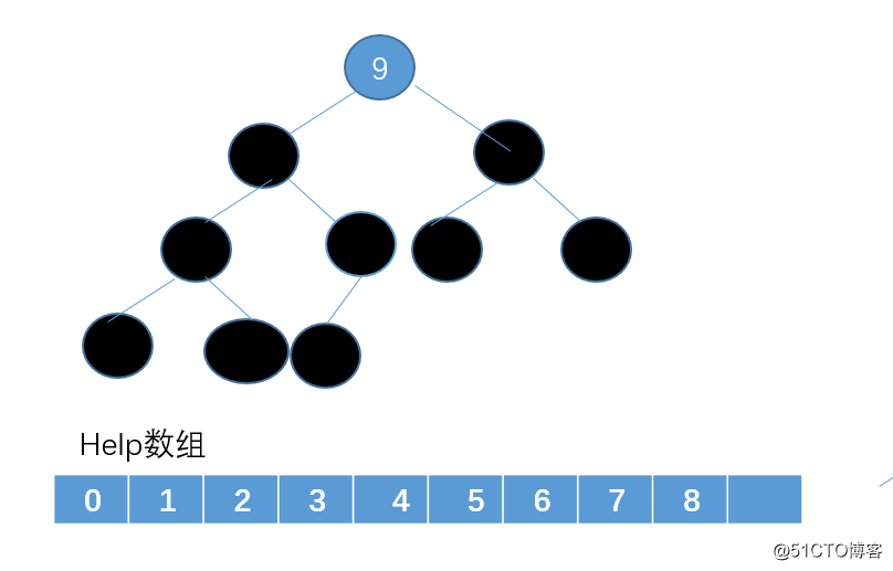 【算法与数据结构】堆排序是什么鬼？