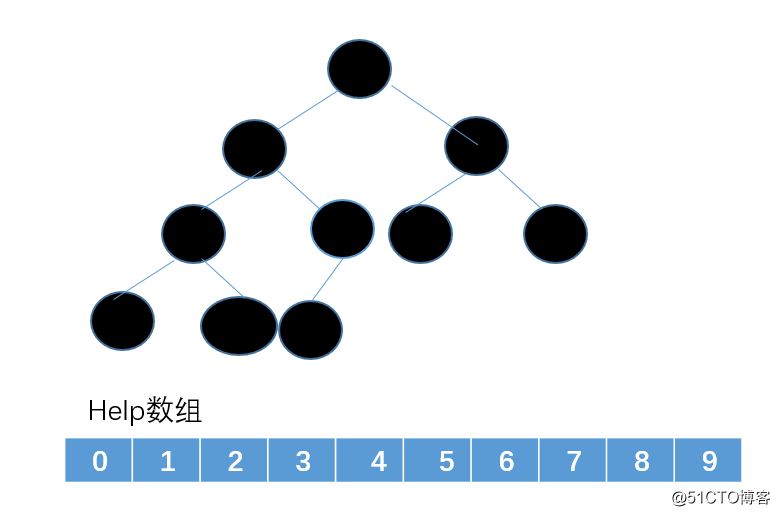 【算法与数据结构】堆排序是什么鬼？