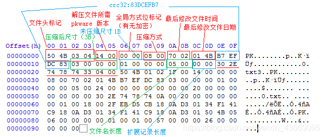 技术分享图片