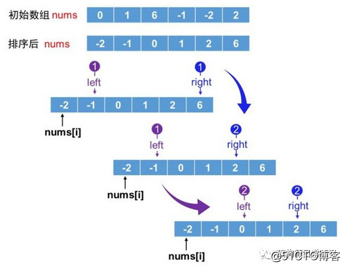 最强面试手册：图解