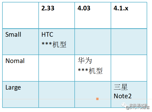 android测试点整理