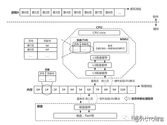 Spring Integration项目简介