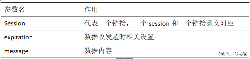 mongodb源码实现、最佳实践、性能优化系列：网络传输层模块源码实现二