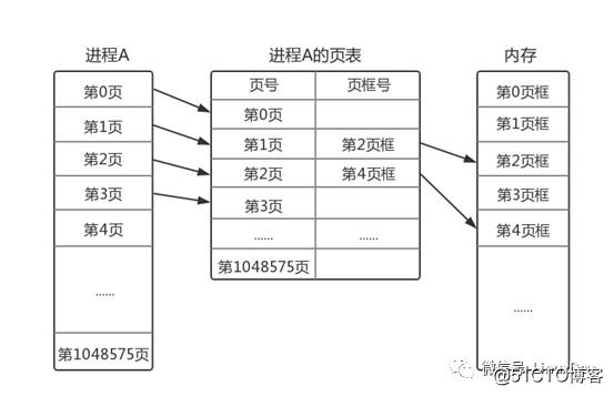 廖威雄: 学习Linux必备的硬件基础一网打尽