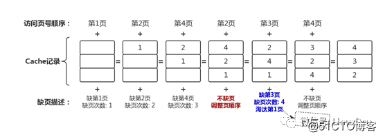 廖威雄: 学习Linux必备的硬件基础一网打尽