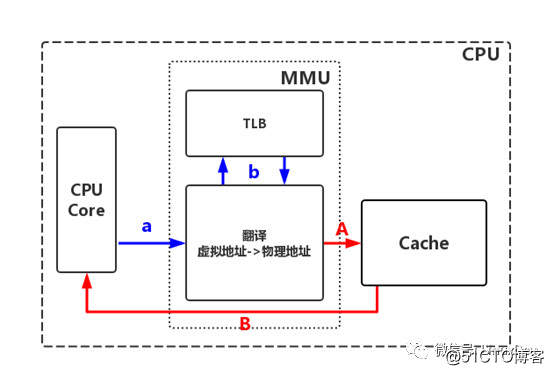 廖威雄: 学习Linux必备的硬件基础一网打尽