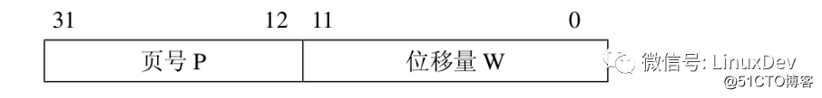 廖威雄: 学习Linux必备的硬件基础一网打尽