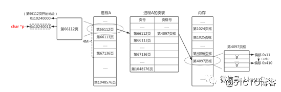 廖威雄: 学习Linux必备的硬件基础一网打尽