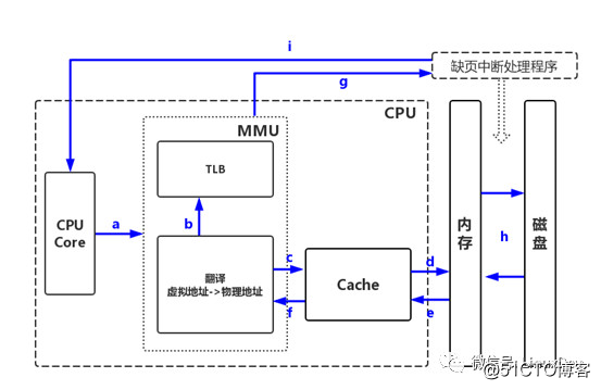 廖威雄: 学习Linux必备的硬件基础一网打尽